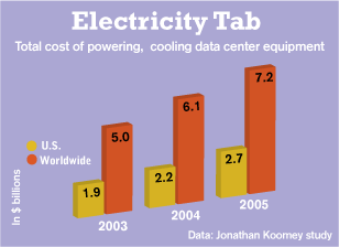 Energy Chart